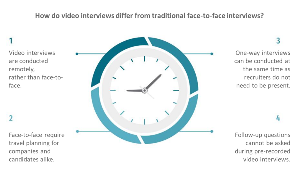 video interviews versus face-to-face interviews