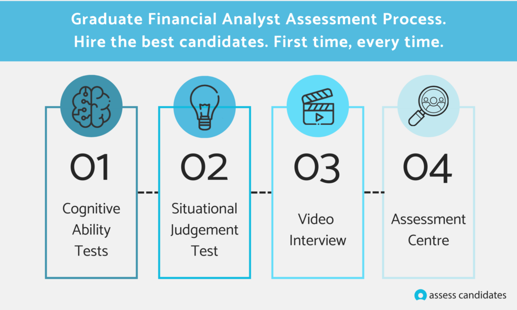 Graduate Financial Analyst Assessment Process