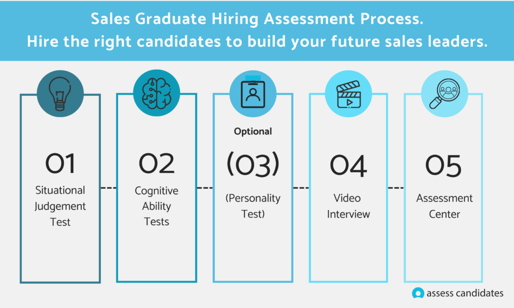 Sales Graduate Hiring Process