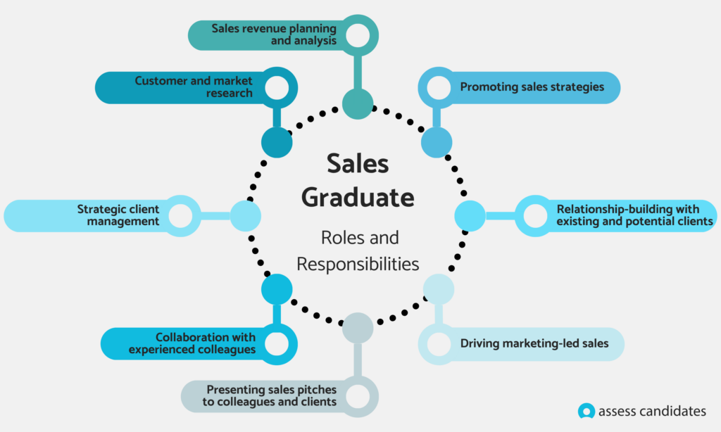 Sales Graduate Roles and Responsibilities