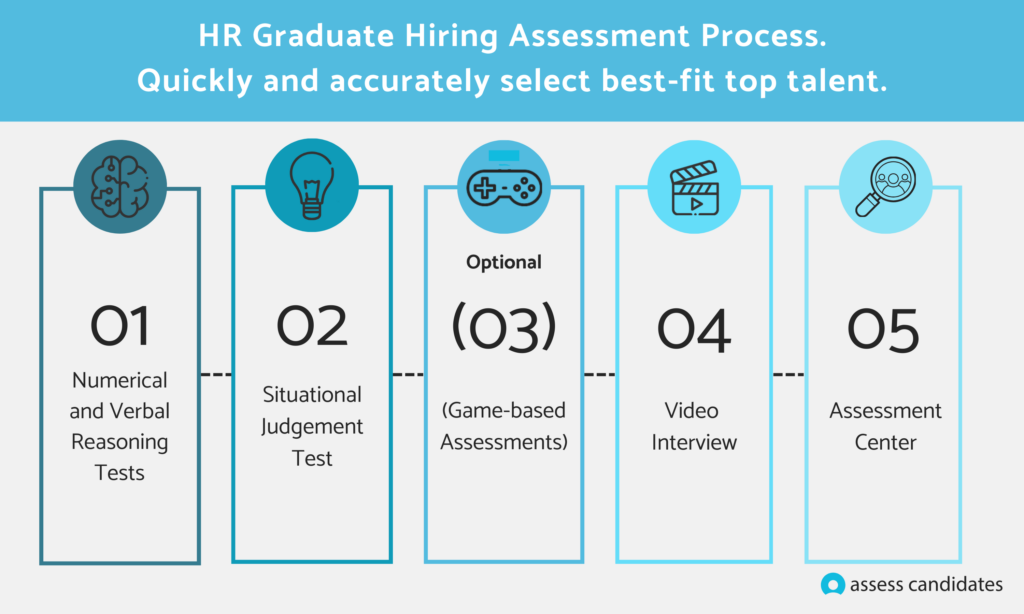 HR Graduate Assessment Process