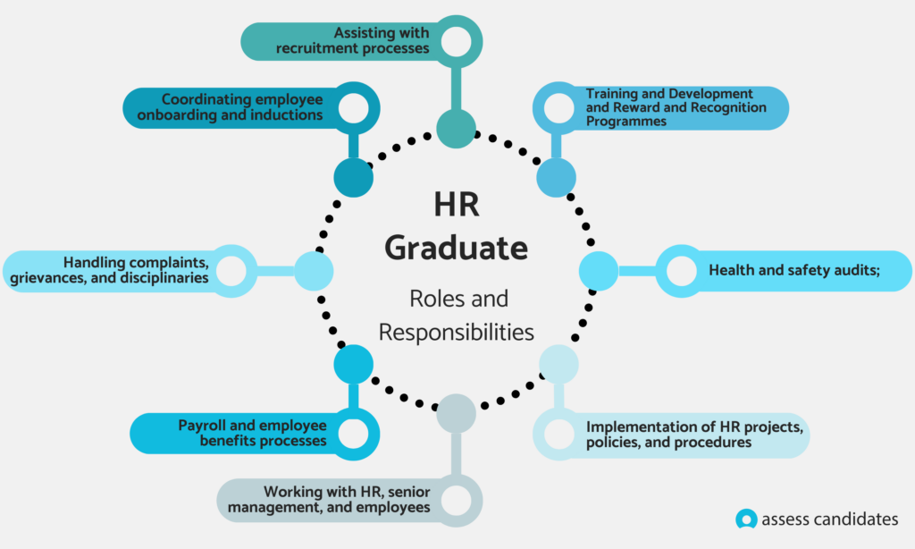 HR Graduate Roles and Responsibilities
