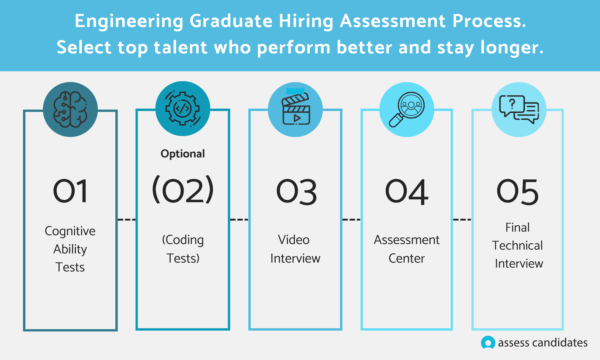 How to Successfully Recruit the Best Engineering Graduates