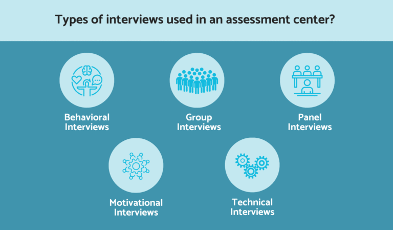 Assessment Centers | Complete 2026 Recruiter’s Guide
