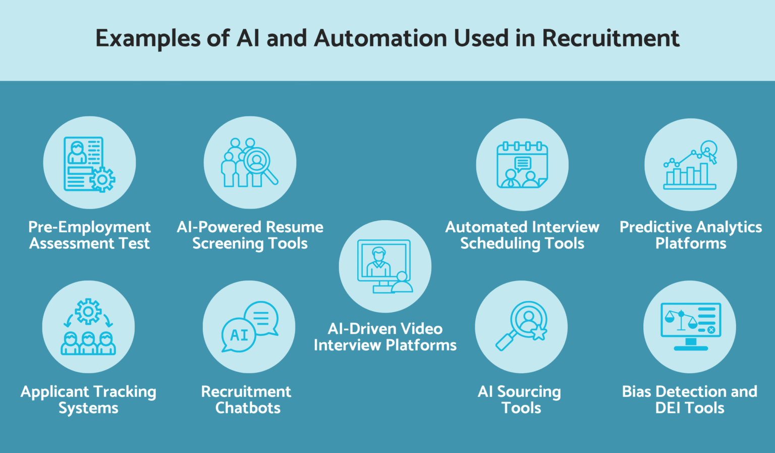 The Ethical Use of AI and Automation in Recruitment
