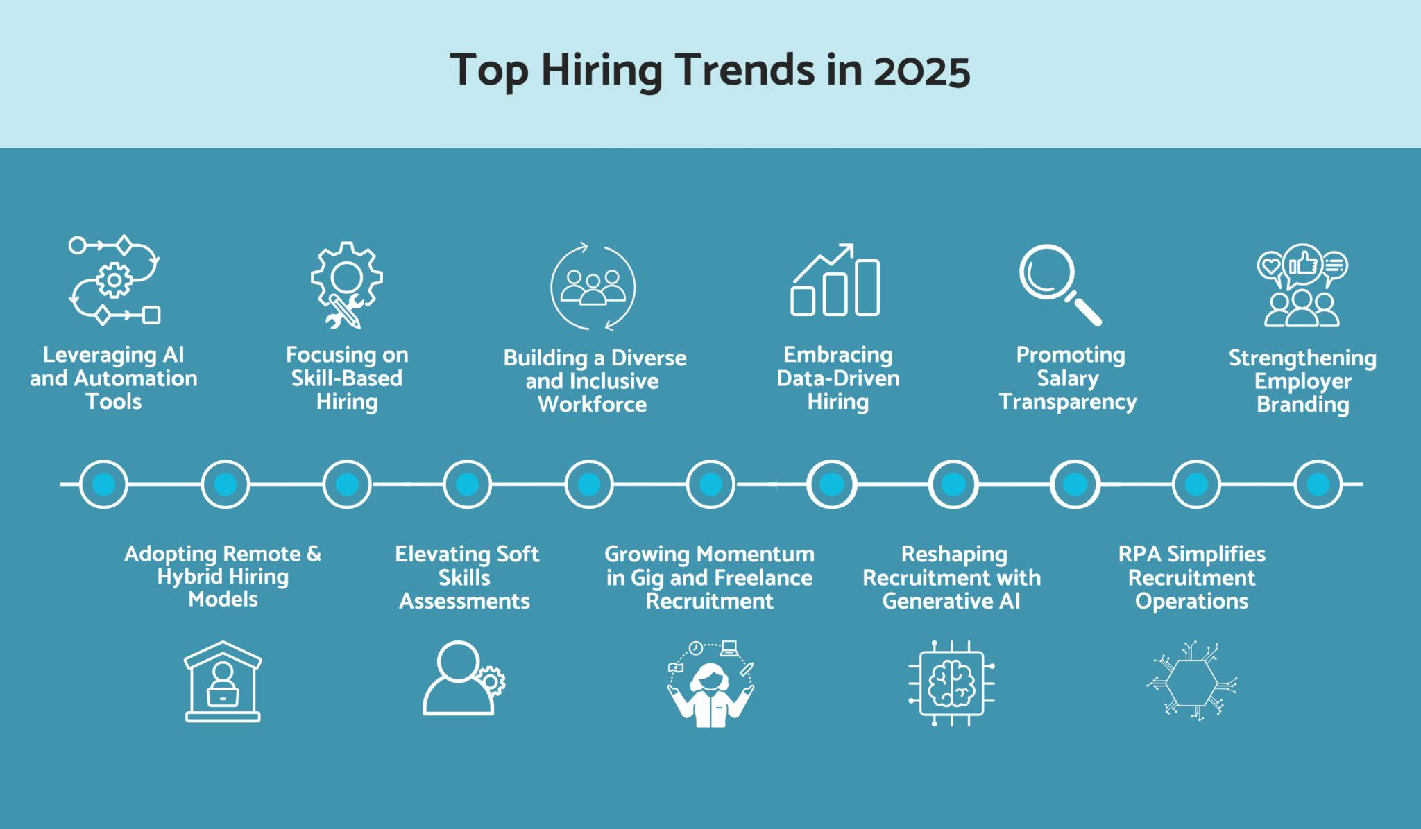 Top 11 Hiring and Recruitment Trends for 2025