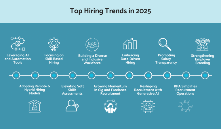 Top 11 Hiring and Recruitment Trends for 2025
