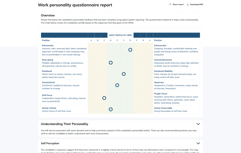 Assess Candidates work personality questionnaire report sample