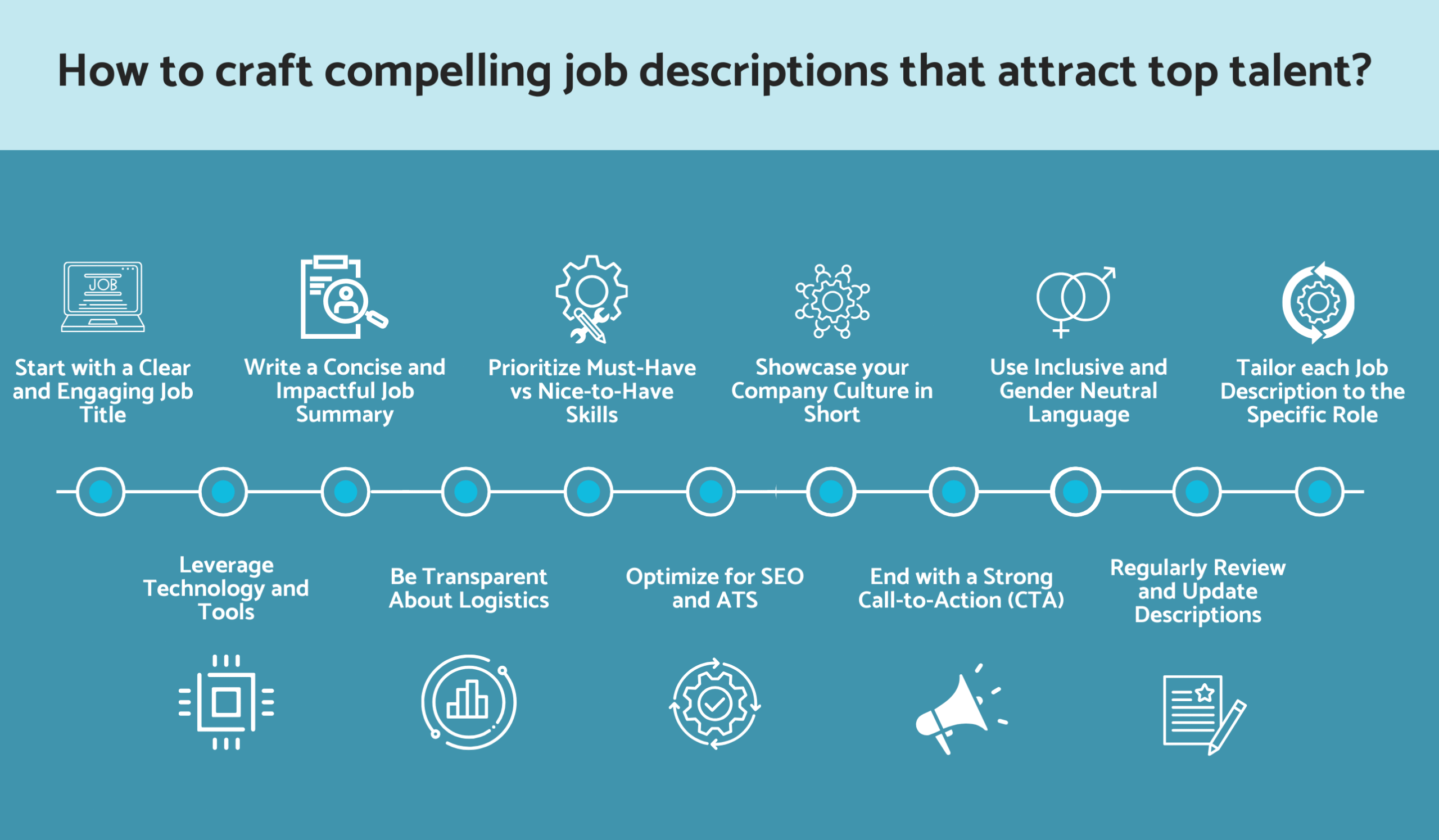 How to craft compelling job descriptions for hiring?