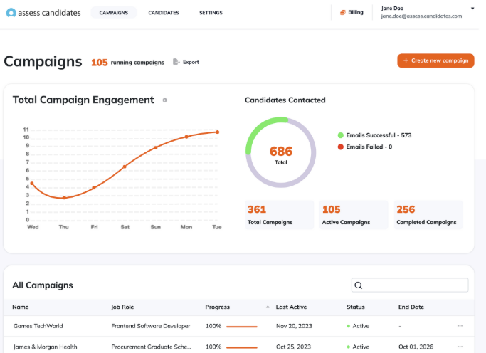 Job descriptions campaign dashboard for recruiters