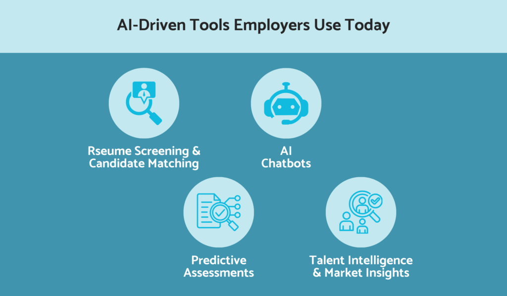 AI-driven tools employers use