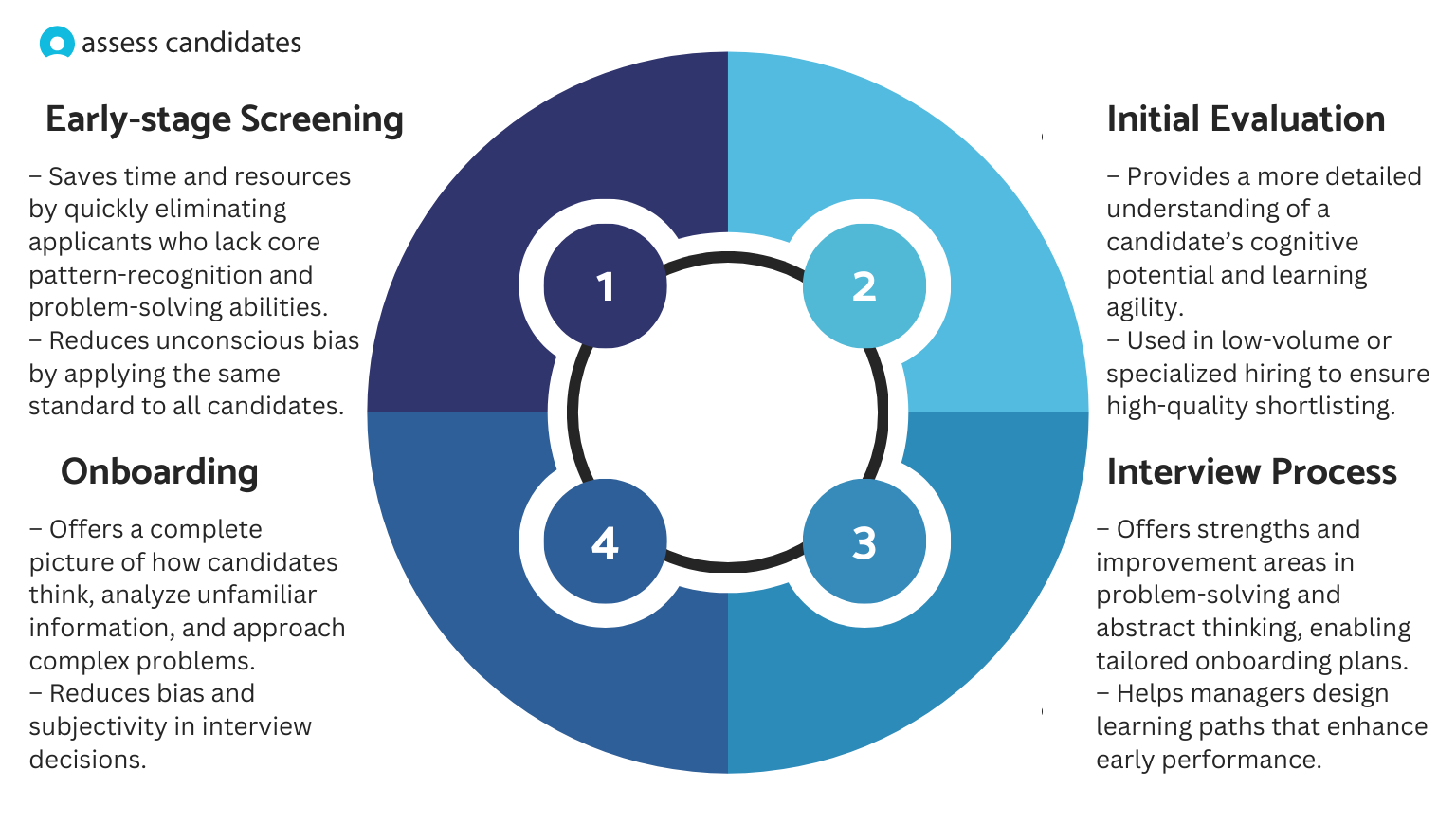 How Can Abstract Reasoning Tests Help You Hire Better?