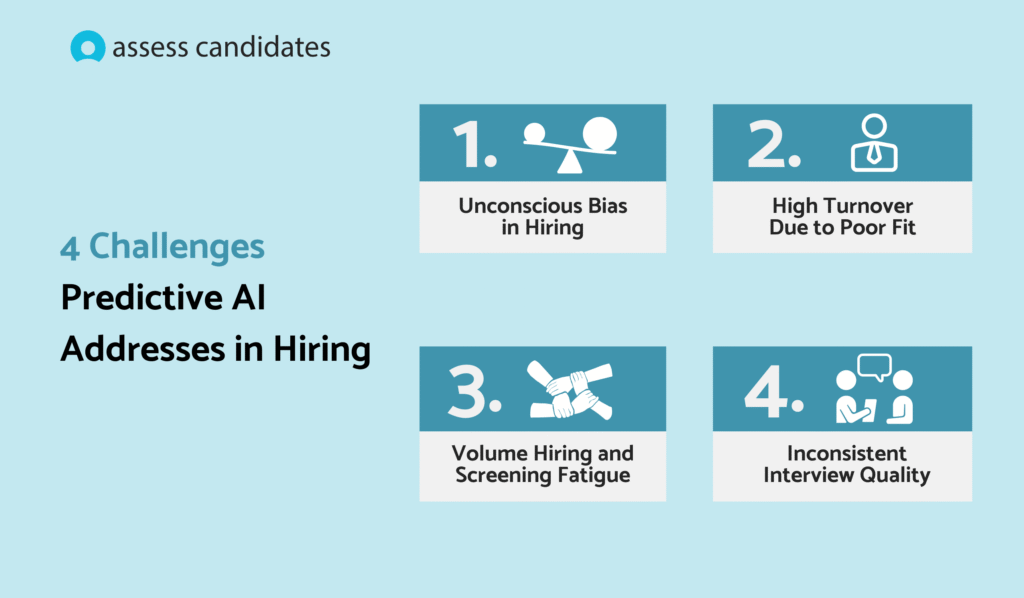 Challenges predictive AI addresses in hiring