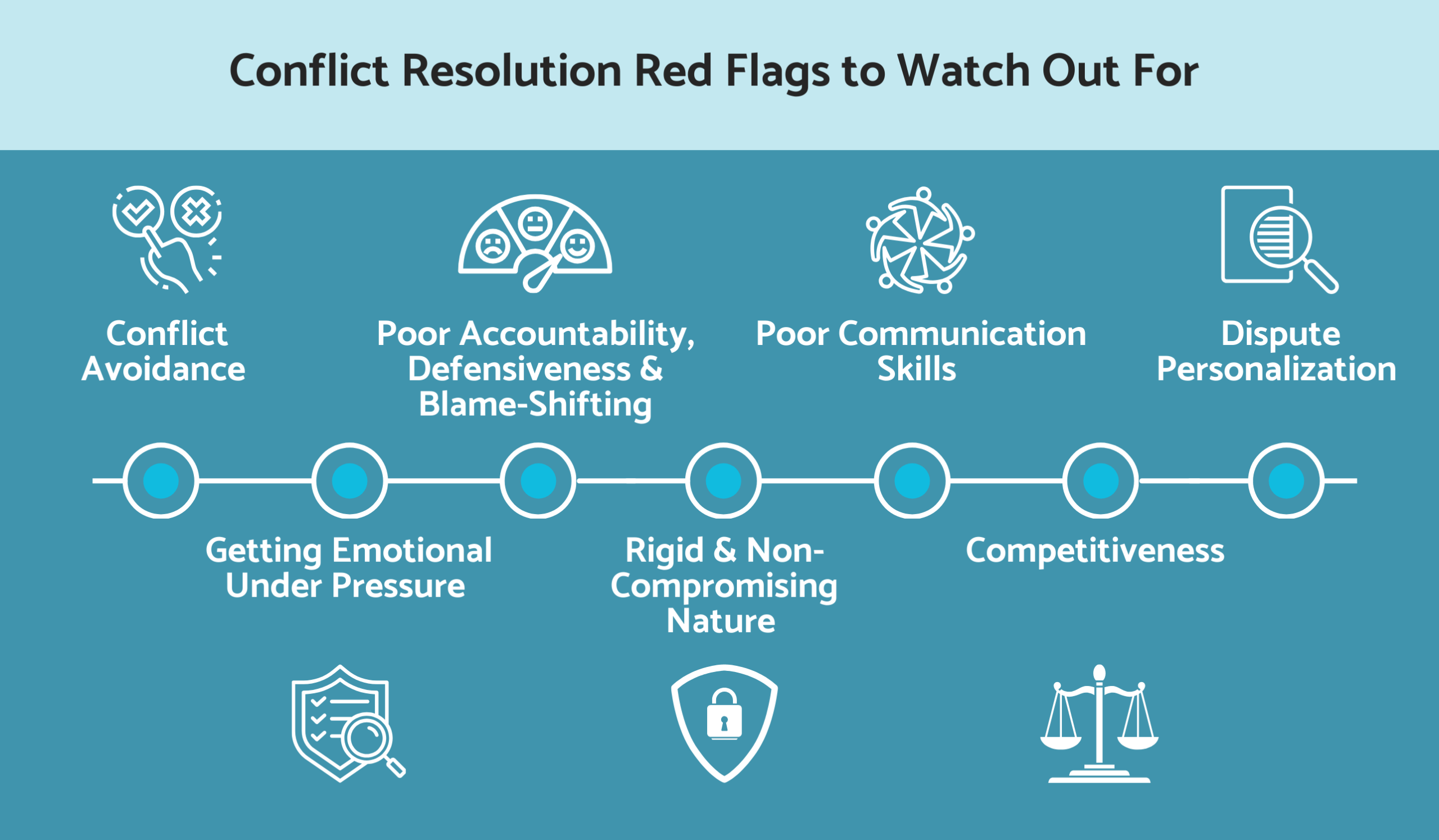 Conflict resolution red flags