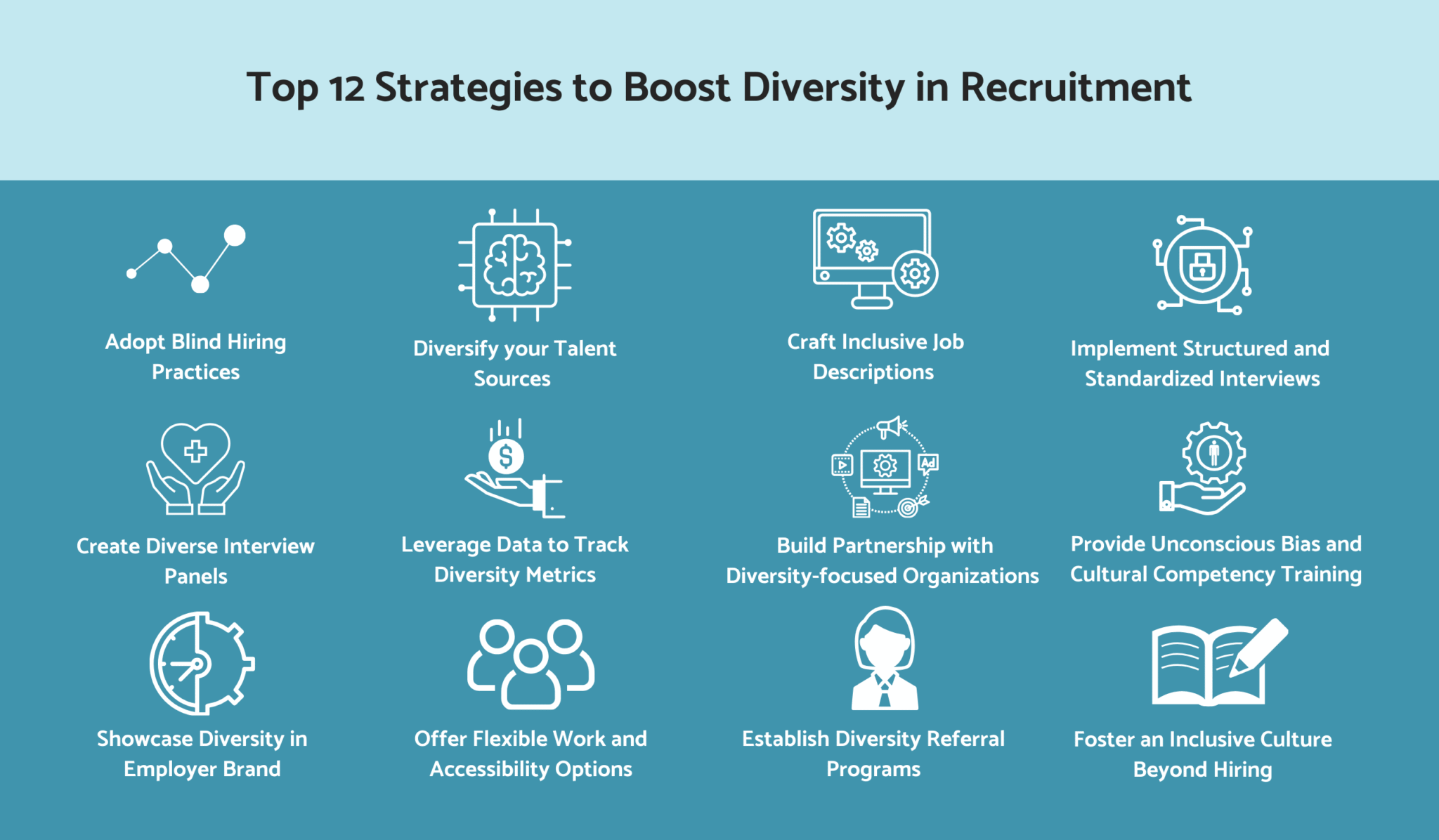12 Effective Strategies to Boost Diversity in Recruitment