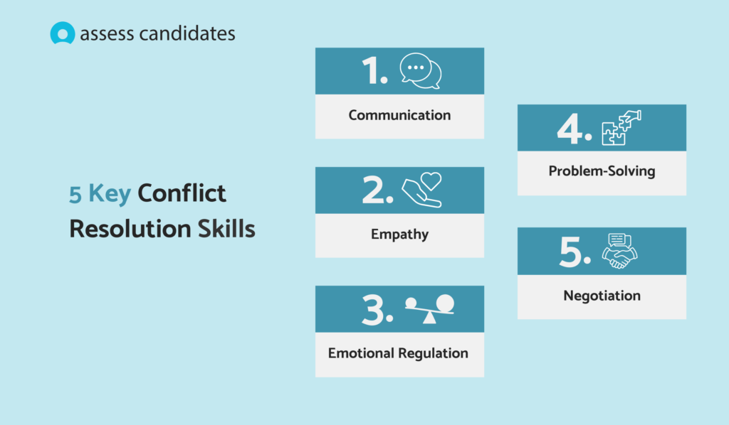 Key conflict resolution skills