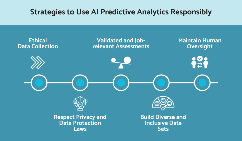 Strategies to use AI predictive analytics responsibly