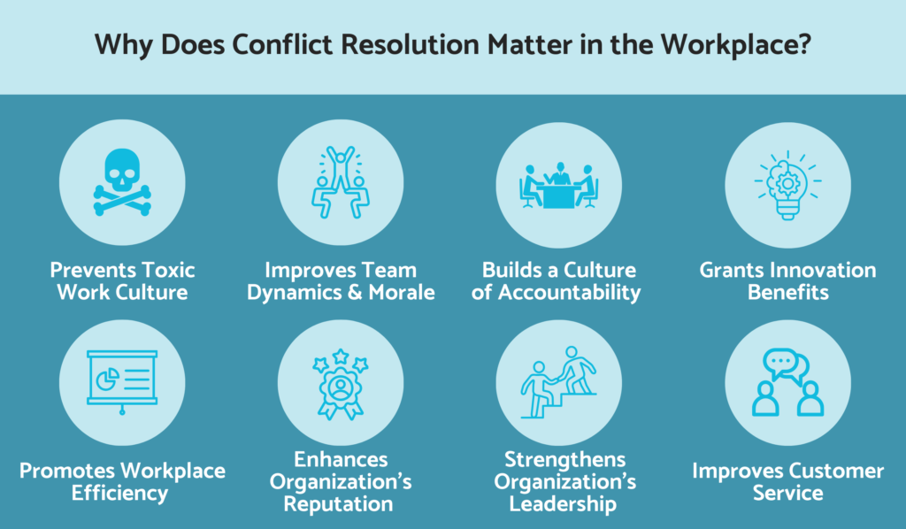 Why conflict resolution matters in the workplace