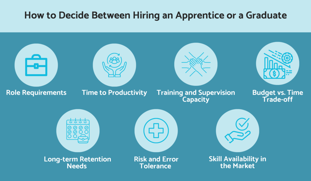 How to decide between hiring an apprentice or a graduate