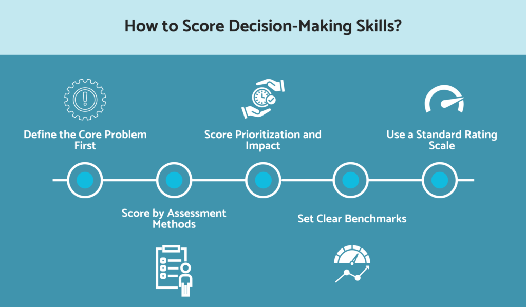 How to score decision-making skills?