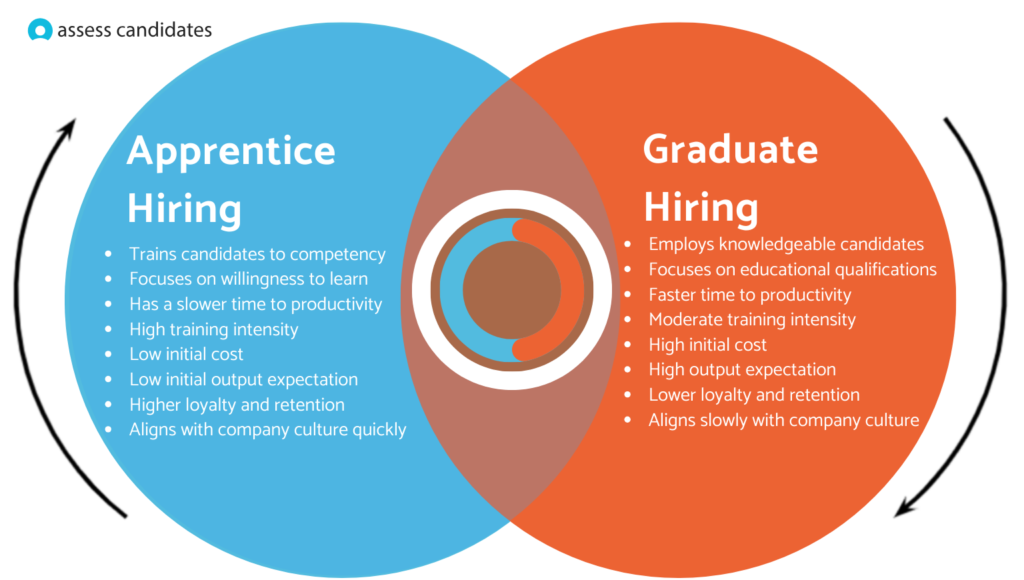 Key differences between apprentice and graduate hiring