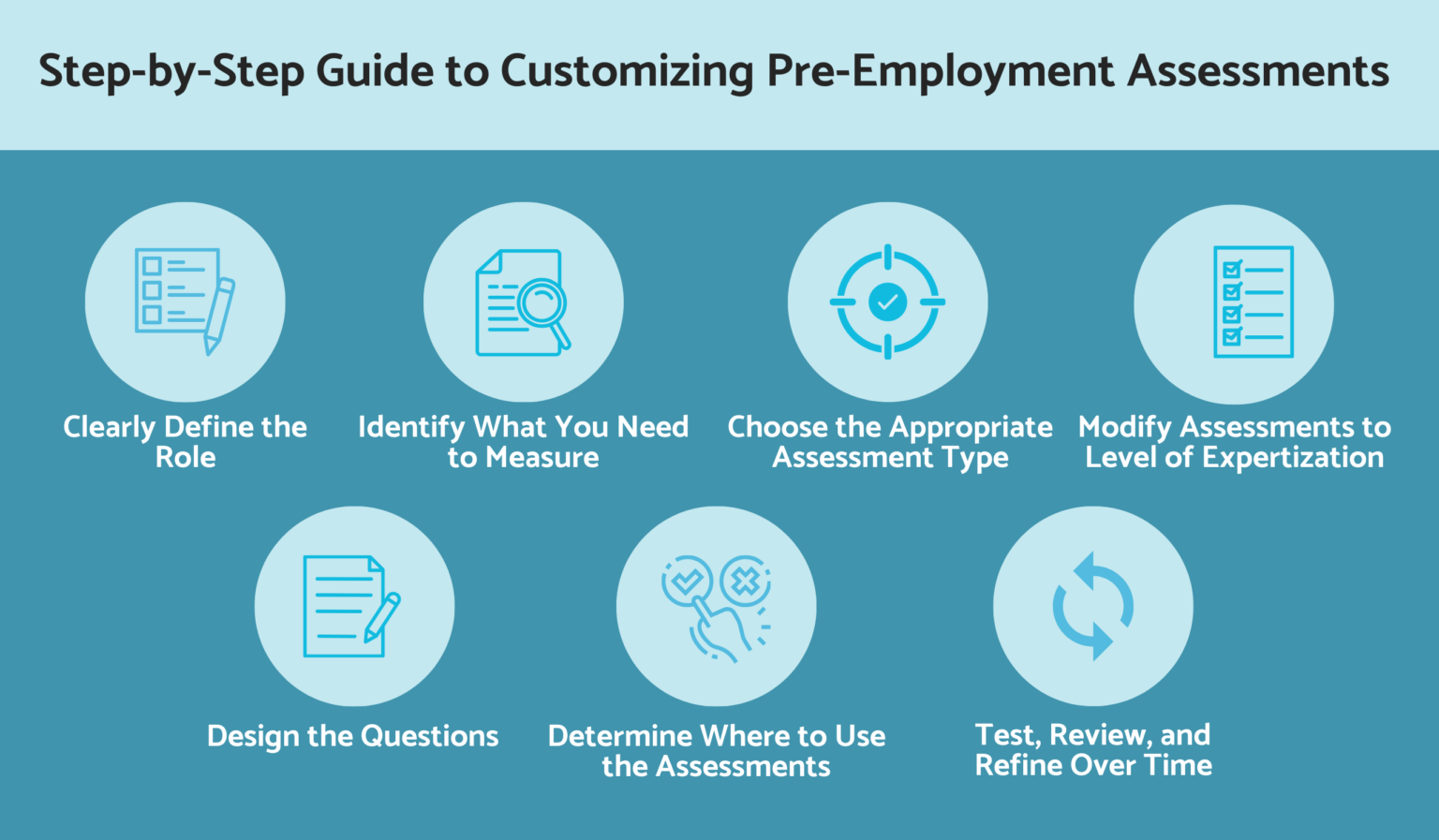 How to Customize Pre-Employment Assessments for Any Role.