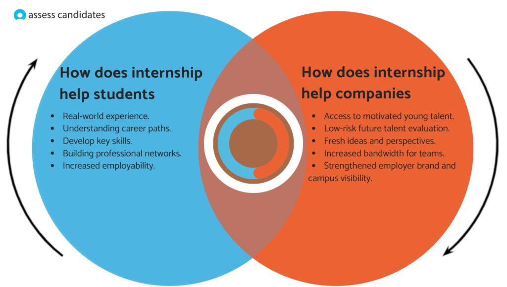 Why do internships matter