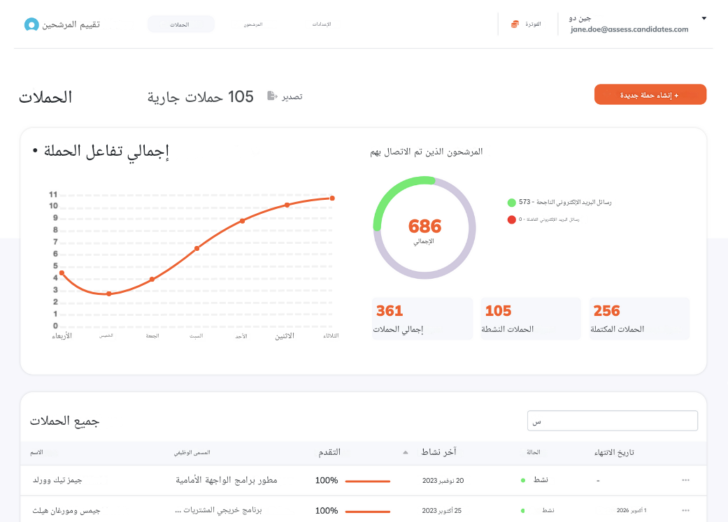 لوحة معلومات حملة اختبار التفكير المنطقي لمسؤولي التوظيف