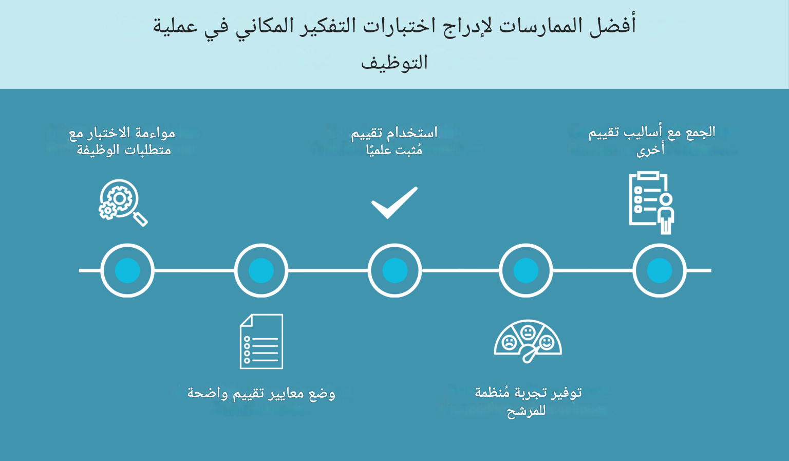أفضل الممارسات لتضمين اختبار التفكير المكاني للمرشحين