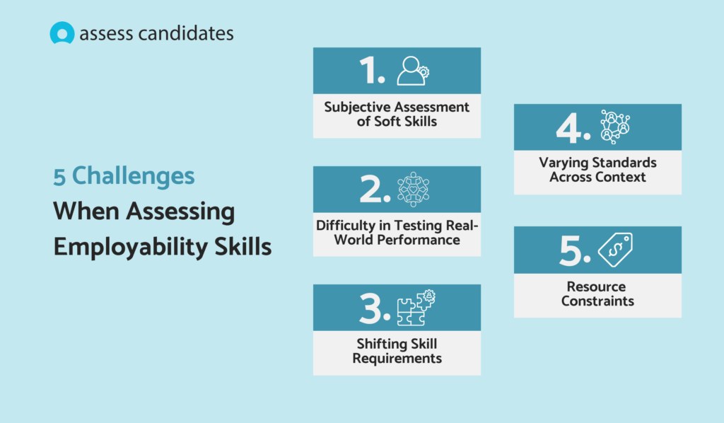 Challenges in assessing employability skills