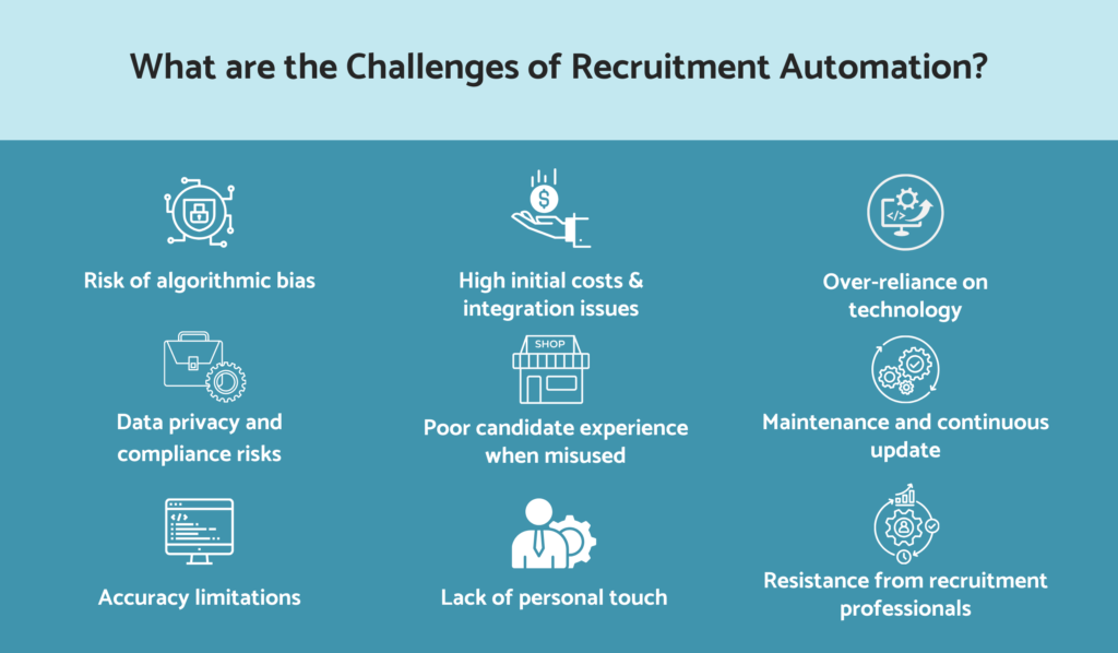 Challenges of recruitment automation