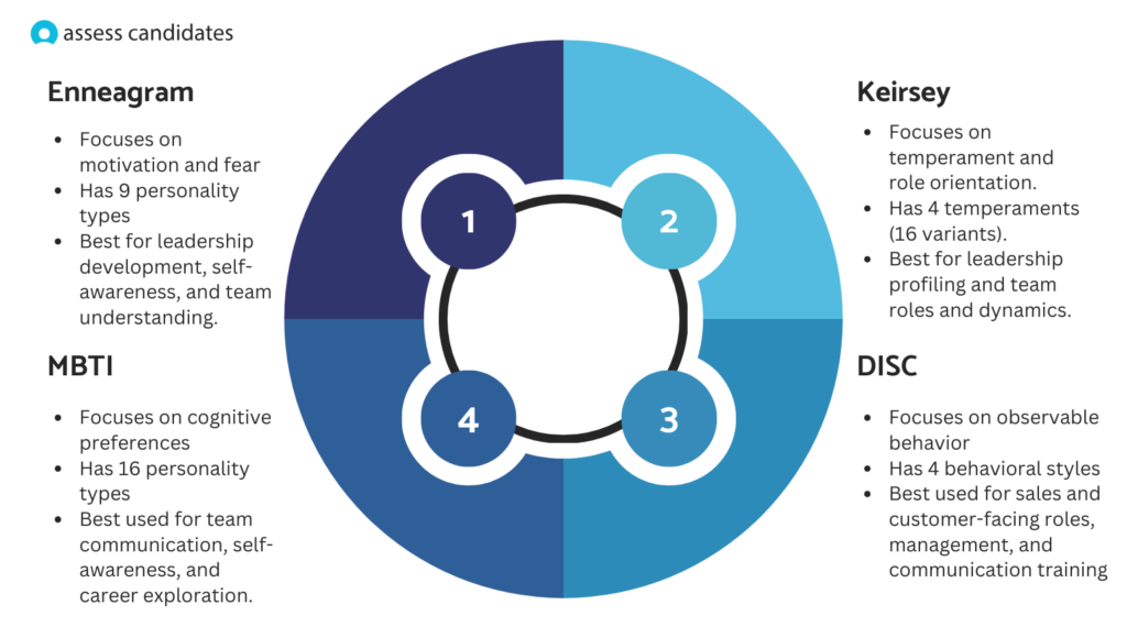 Enneagram vs other personality tests