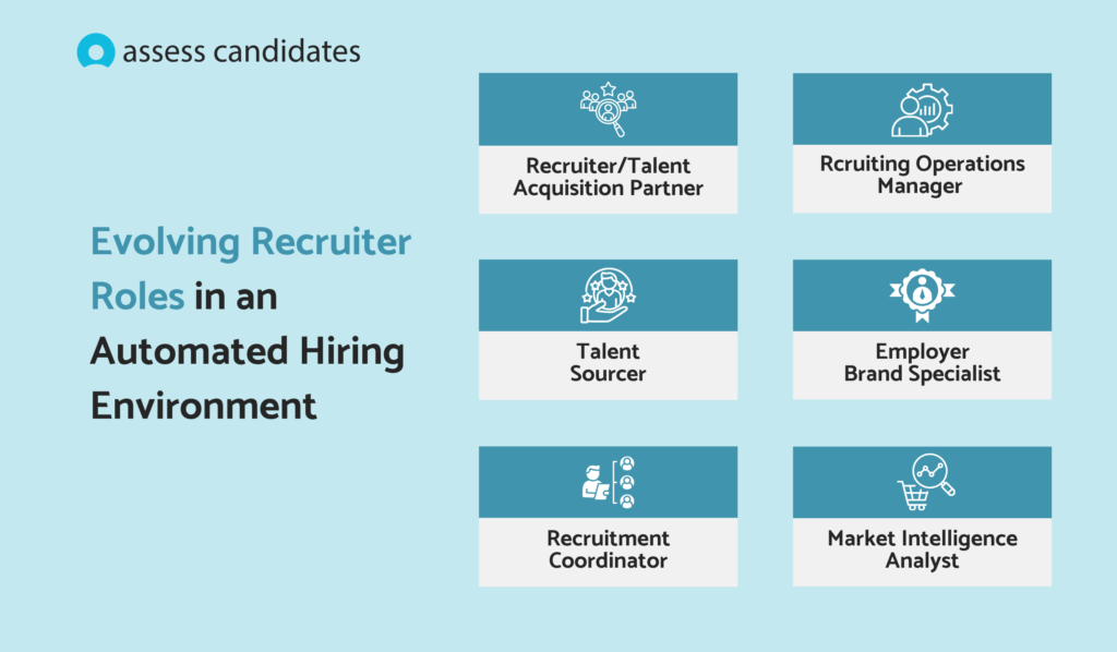 Evolving recruiter roles in automated hiring environments