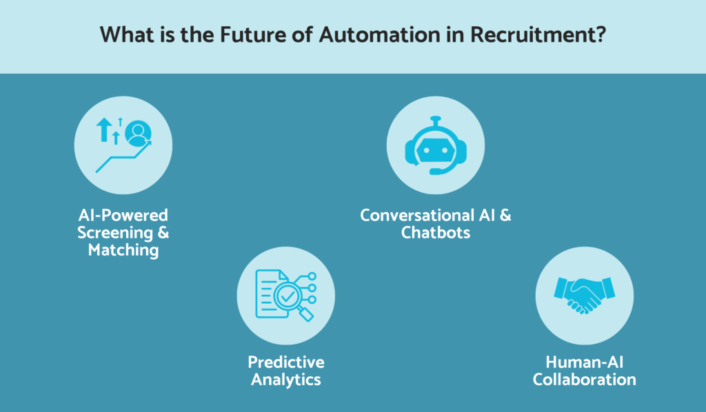 Future of automation in recruitment