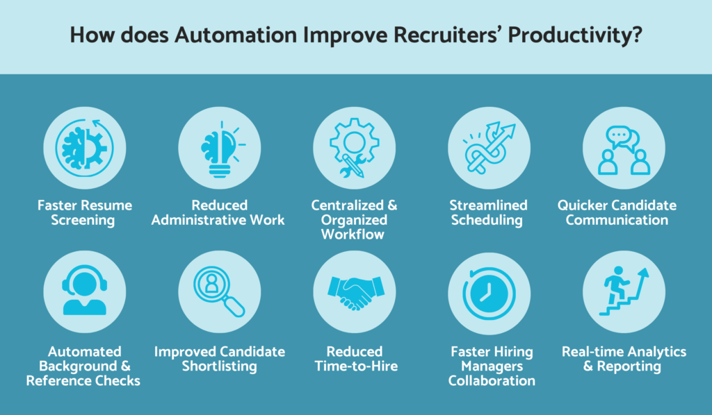 How automation improves recruiters' productivity