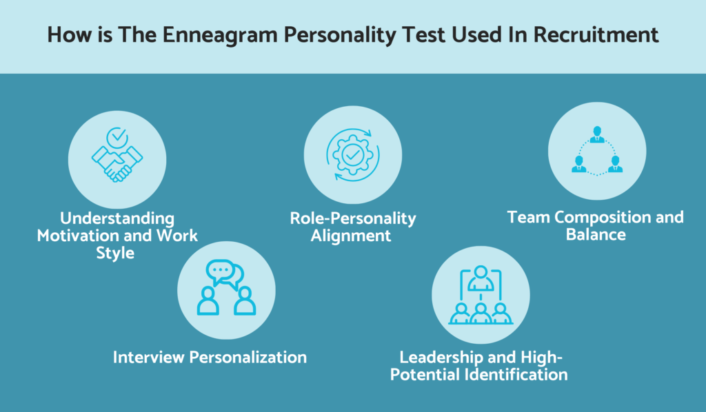 How is the Enneagram Personality Test used in recruitment?