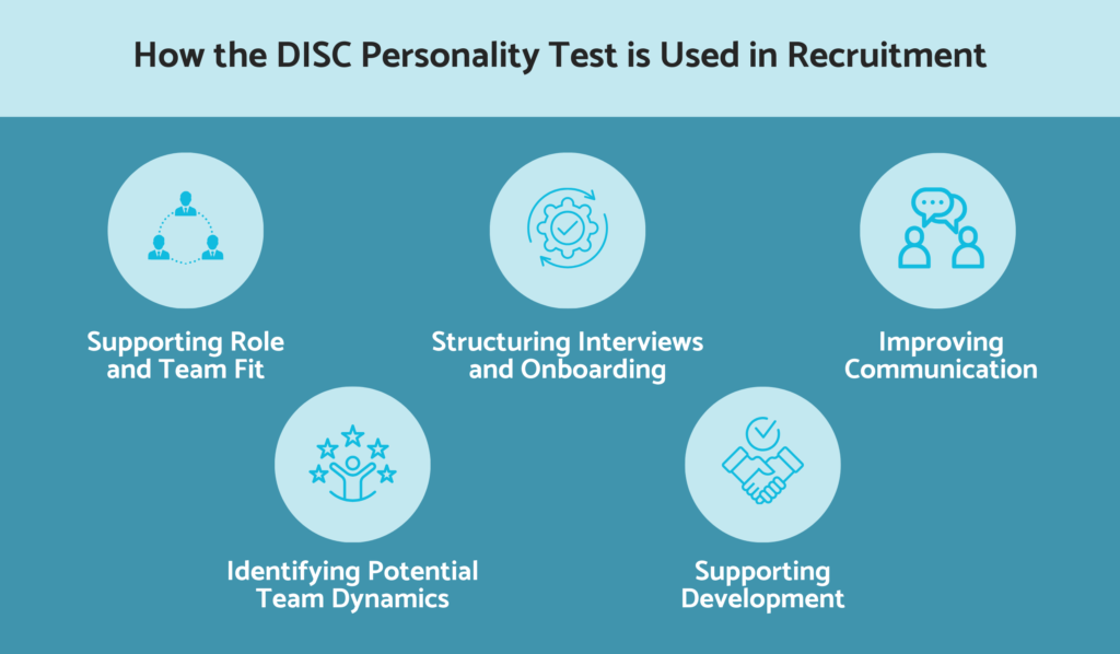 How is the DISC personality test used in recruitment?