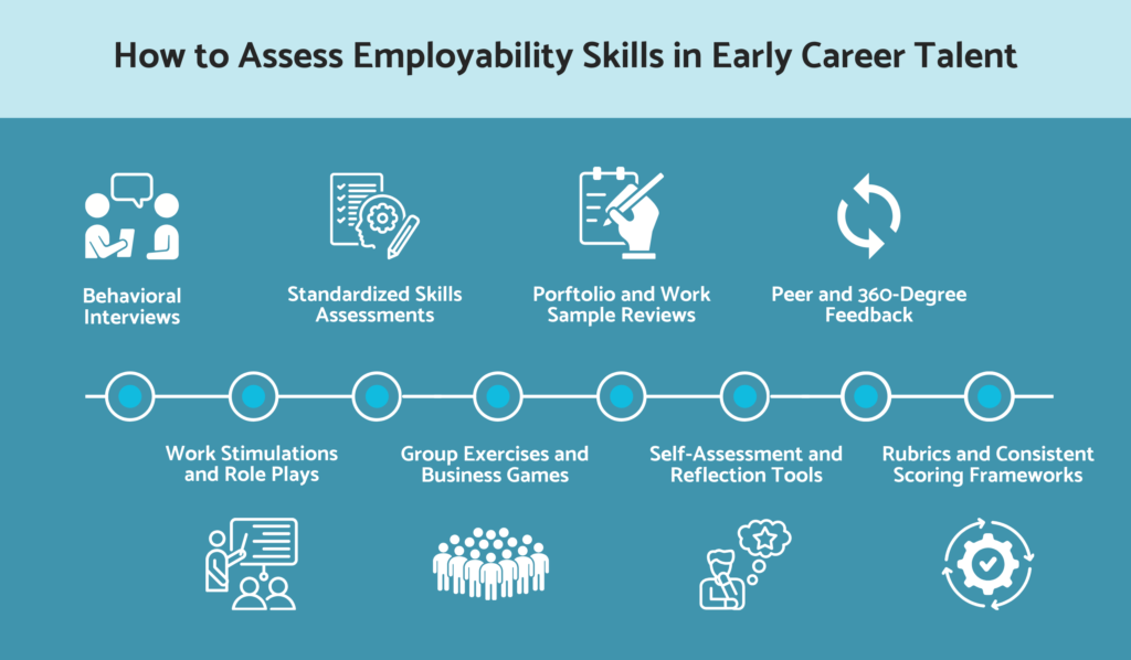 How to assess employability skills in students and graduates