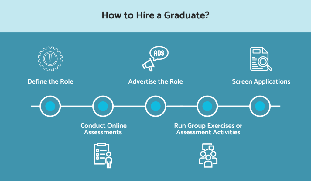 How to hire a graduate?