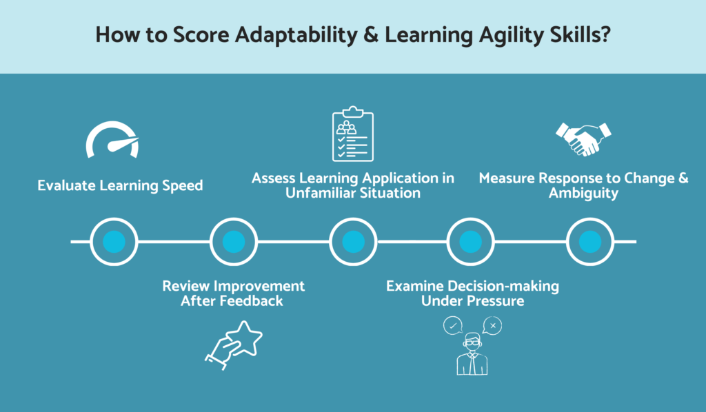 How to score adaptability and learning agility skills?