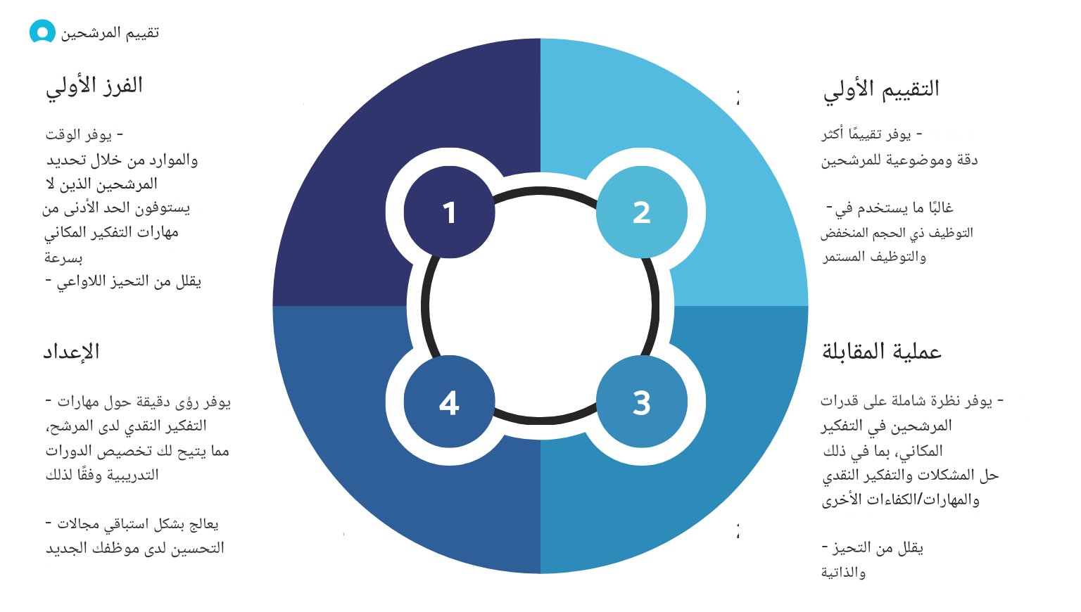 كيفية استخدام اختبارات التفكير المكاني في عملية التوظيف