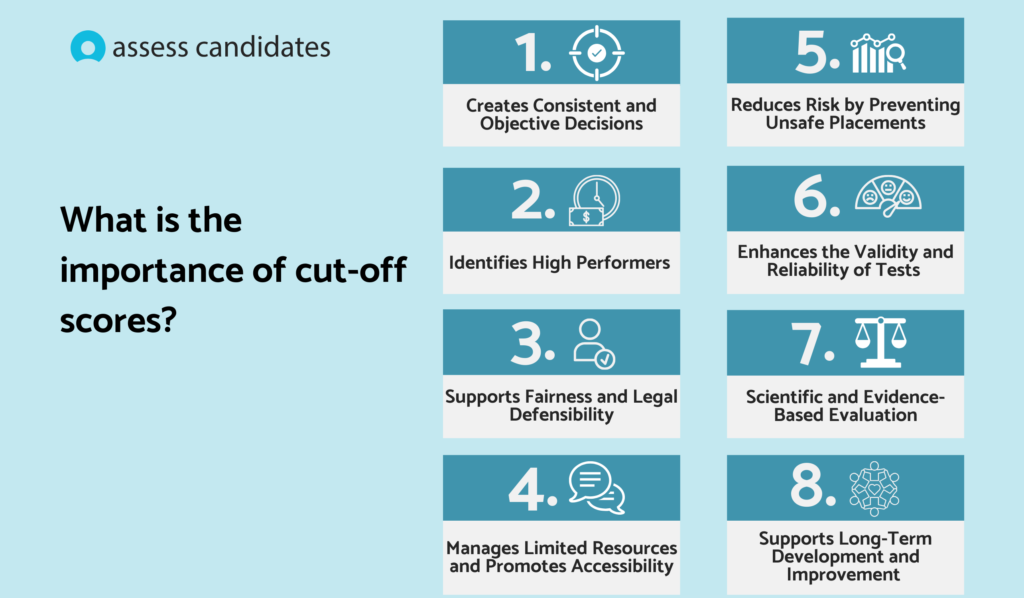 Importance of psychometric test cutoffs