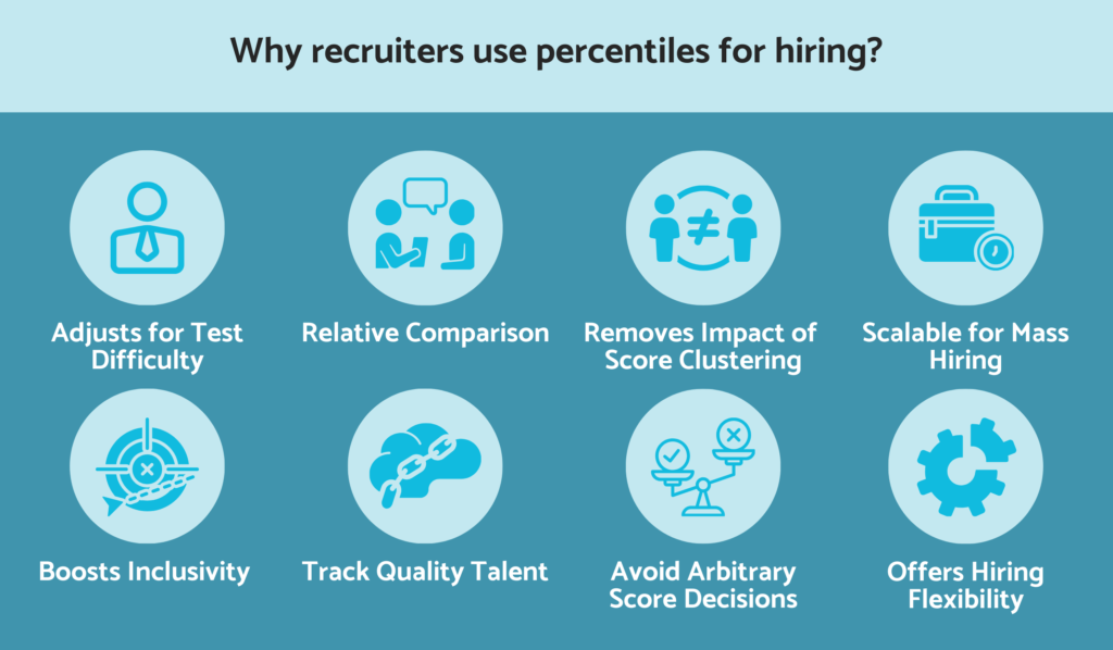 Key reasons for using percentiles in hiring