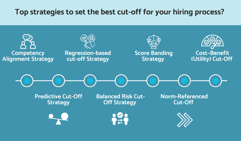 Top strategies for choosing the best cutoff