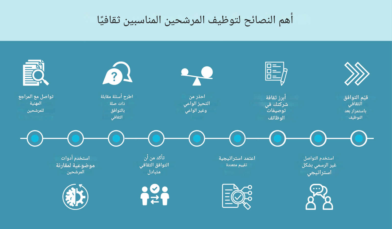 أهم النصائح للتوظيف الفعال من أجل الملاءمة الثقافية