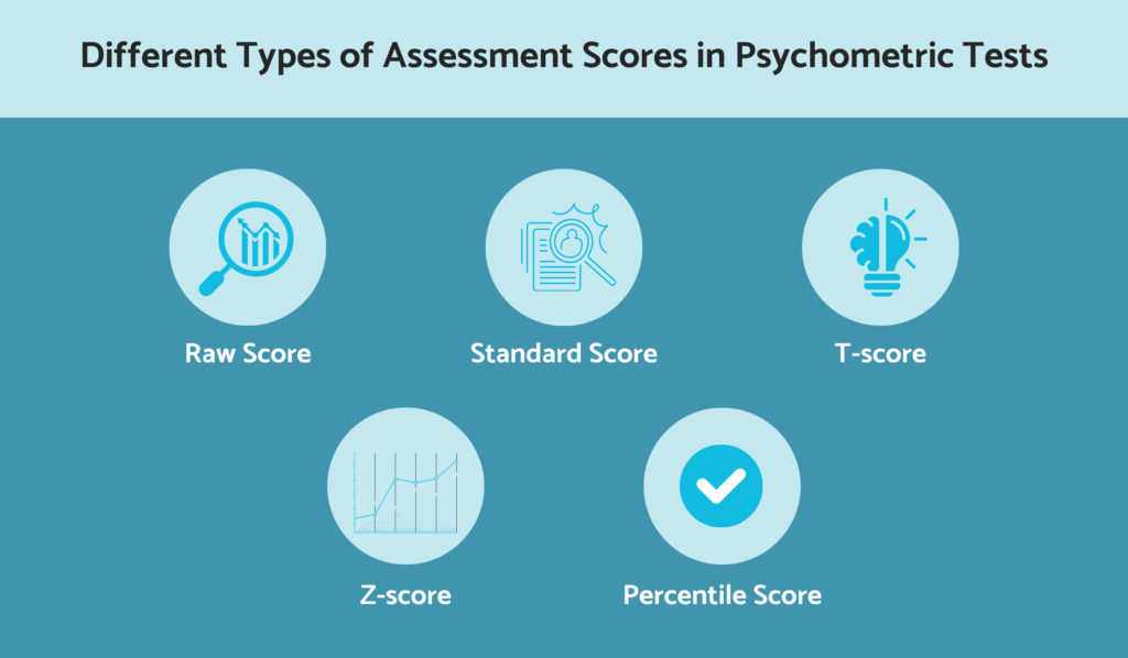 Types of assessment scores