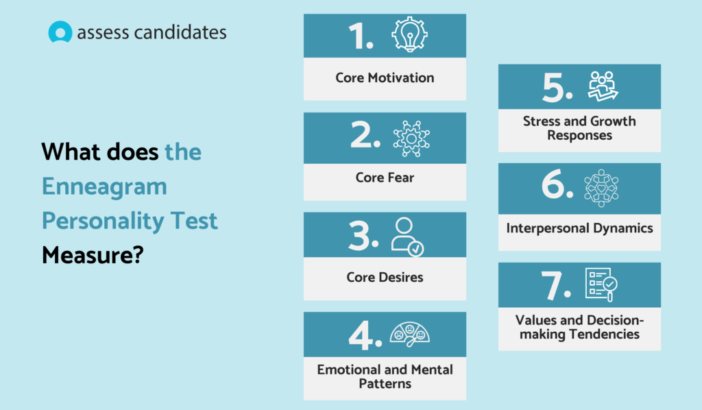 What does the Enneagram Personality Test measure?
