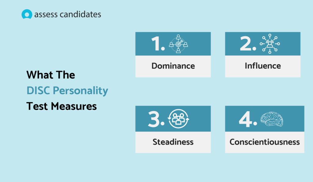 What does the DISC personality test measure?