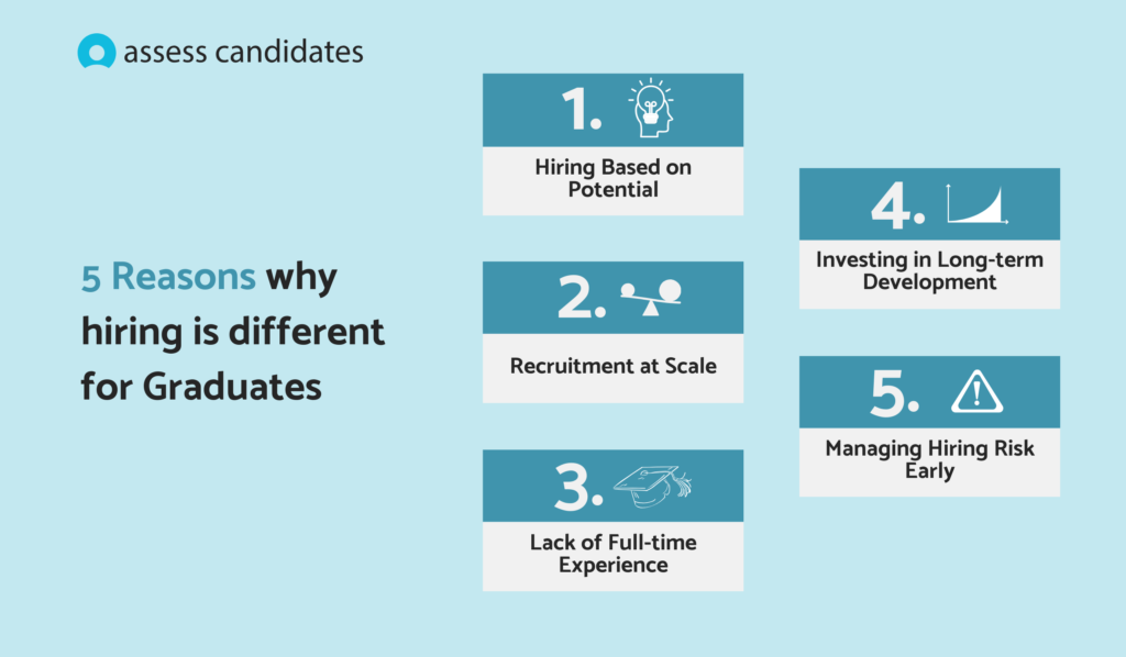 Why is hiring different for graduates?