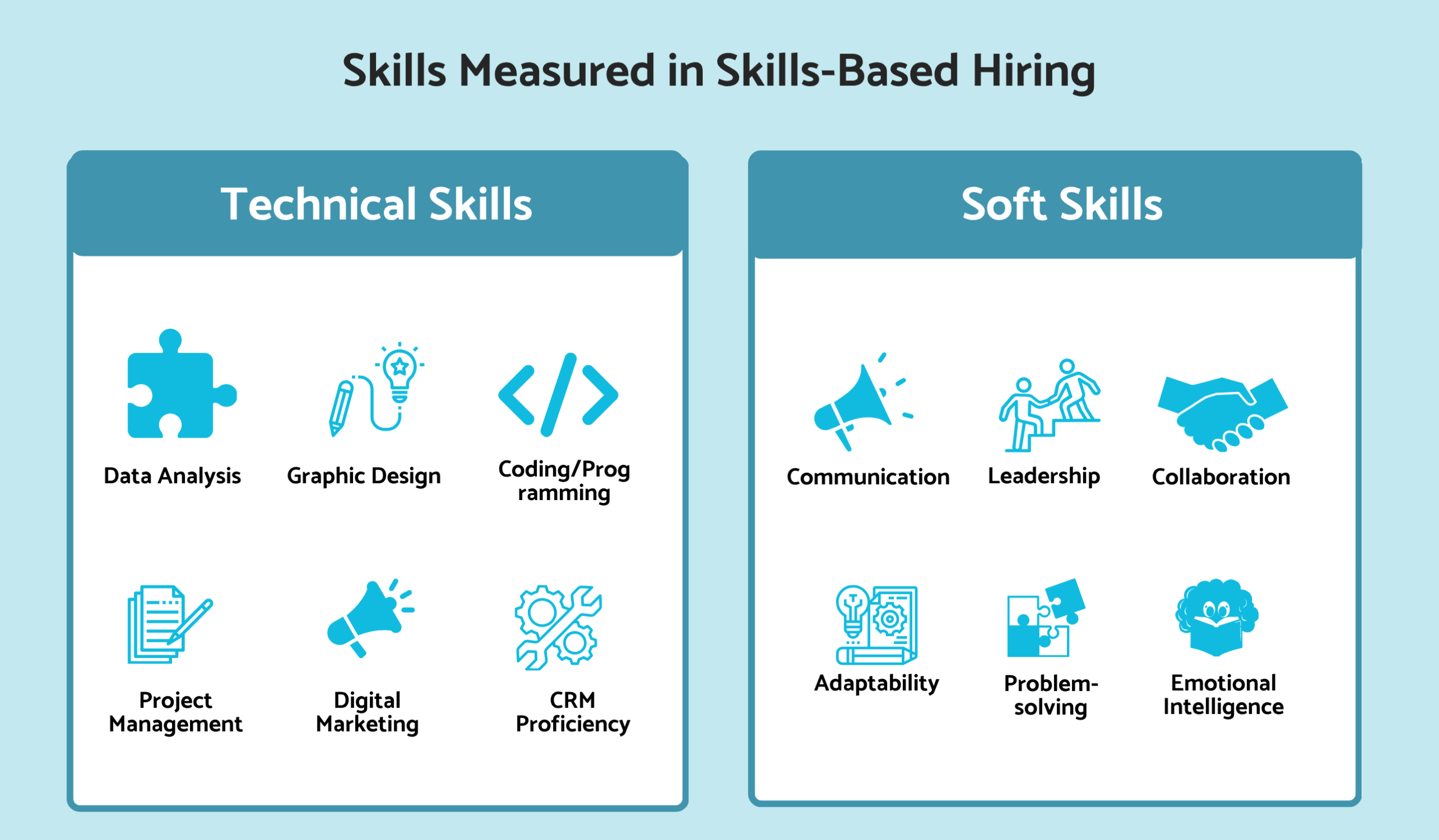 Skills measured in skills-based hiring